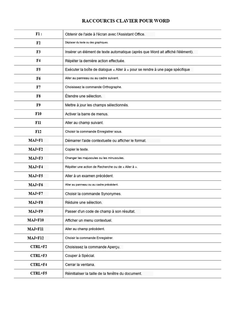 Raccourcis Clavier Essentiels pour Word PDF Microsoft Word Logiciel — free download