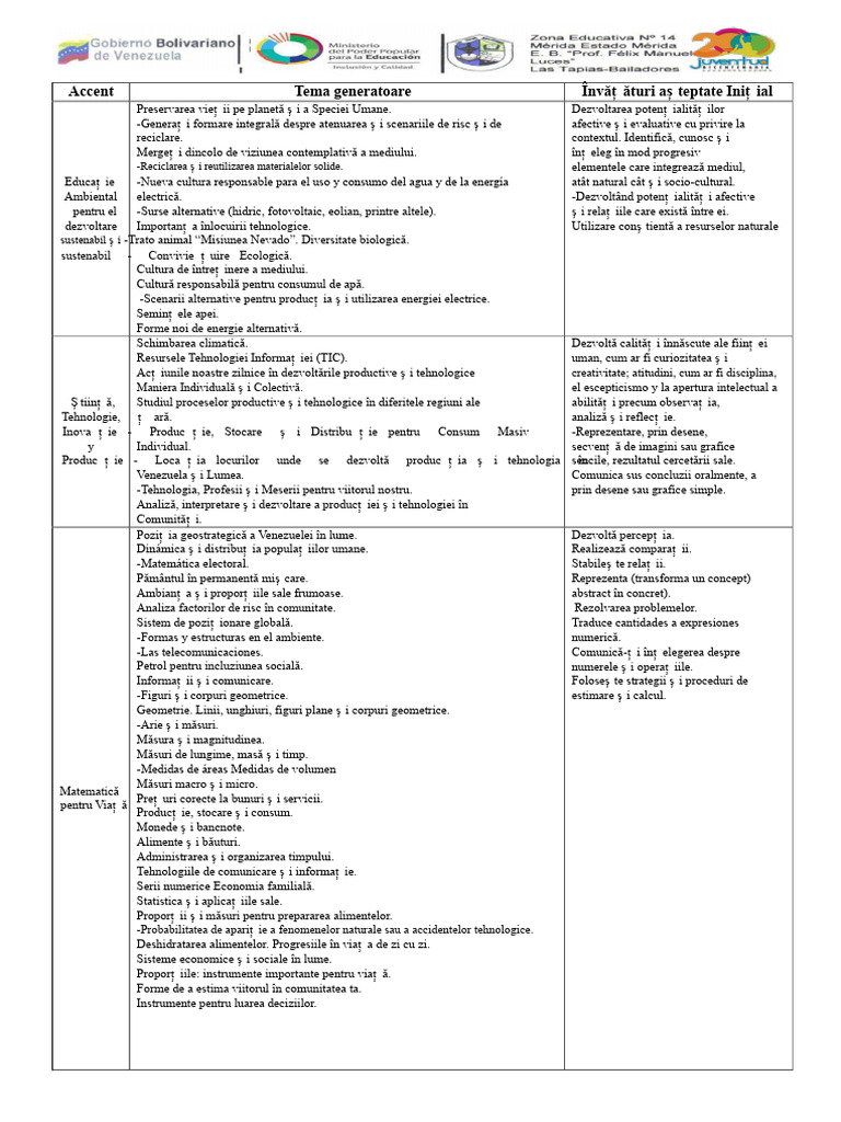 Teme Generatoare ÎNCEPUT | PDF