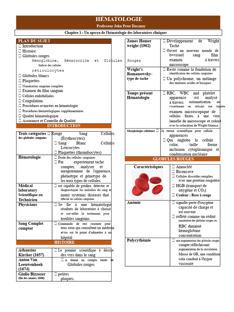Introduction à l'Hématologie Clinique | PDF | Globule rouge | Globule blanc