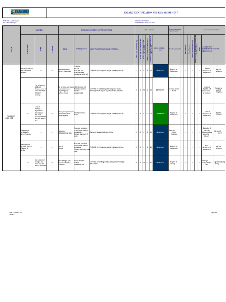 Land Transport Risk Assessment Guide | PDF | Risk | Hazards