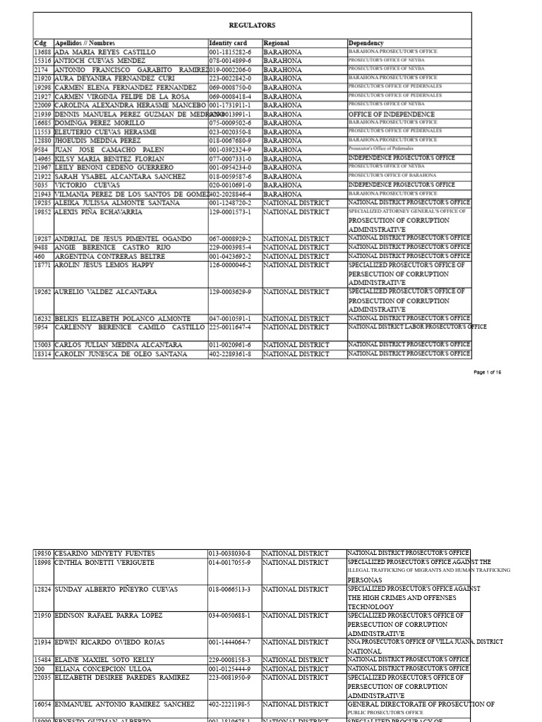 List of Prosecutor's Offices and Officials | PDF | Criminal Procedure ...