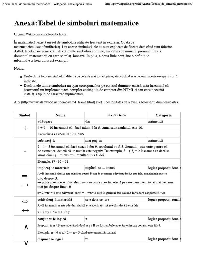 Tabel de Simboluri Matematice | PDF