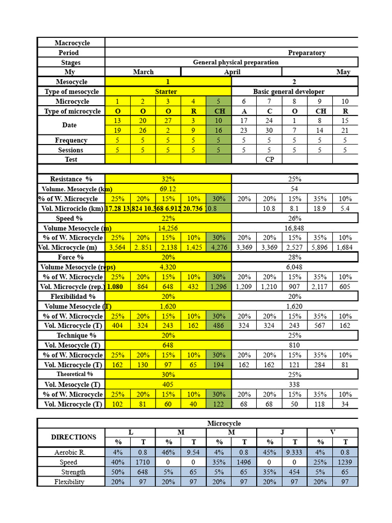 Macrocycle Training Plan Overview | PDF | Physical Fitness | Physical ...
