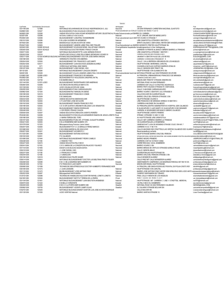 DEA-Codes Und Statistiken Der Institutionen 1 | PDF