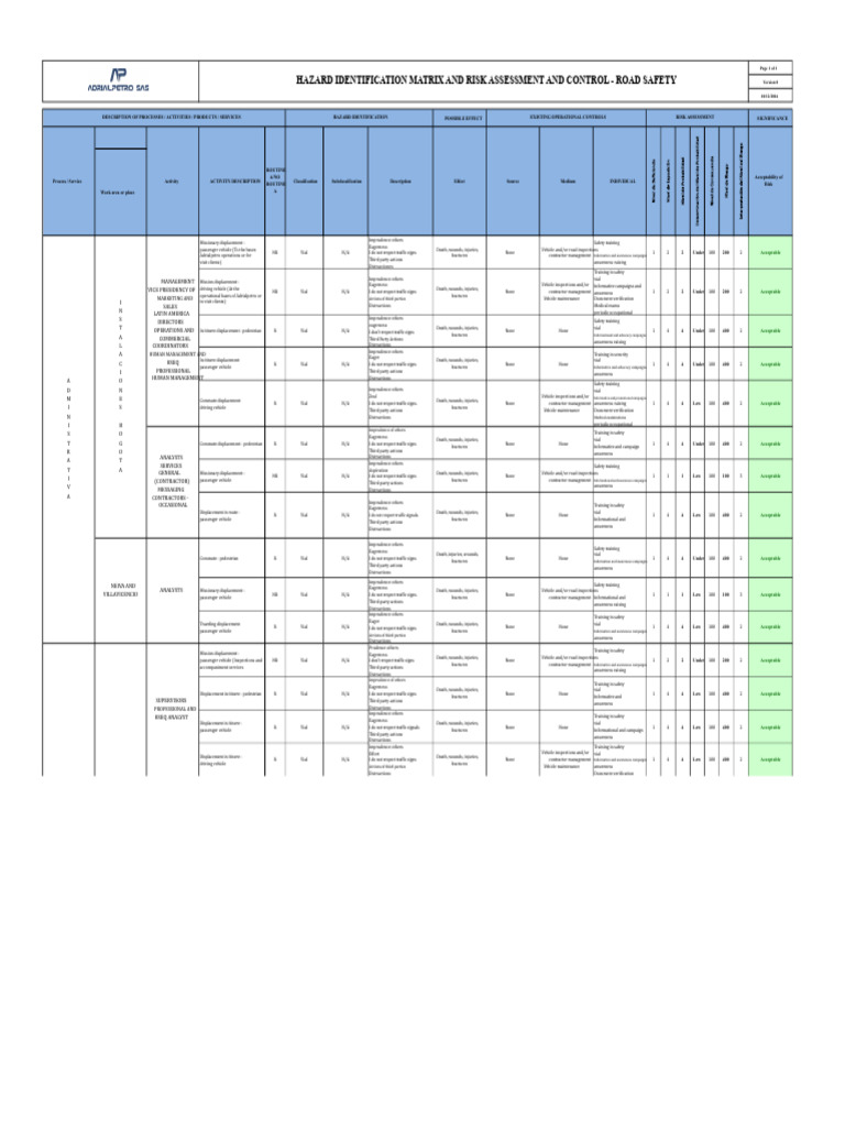 Road Risk Matrix | PDF | Risk | Traffic