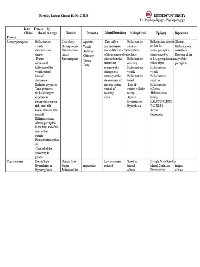 Psychophysiology MODULE No. 3 | PDF | Hallucination | Perception