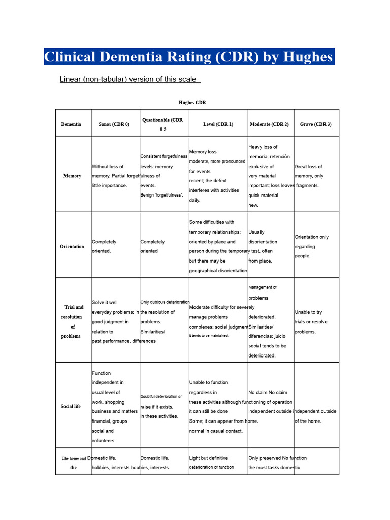 Clinical Dementia Rating | PDF | Dementia | Memory