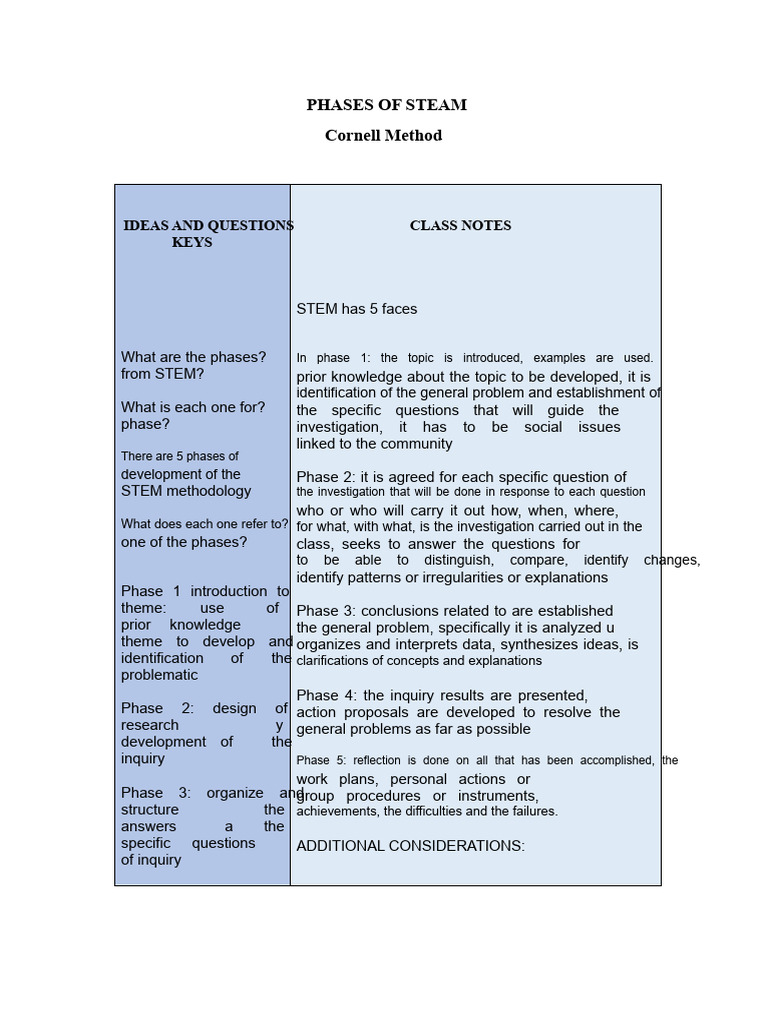 5 Phases of STEM Methodology | PDF | Methodology | Inquiry