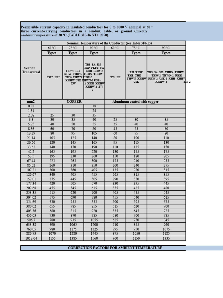 Current Capacity of Insulated Conductors | PDF | Thermoplastic | Plastic