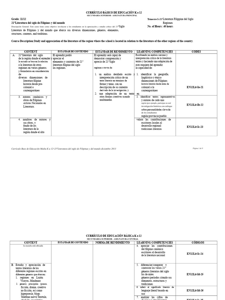 Literatura del Siglo XXI en Filipinas y el Mundo | PDF | Plan de ...