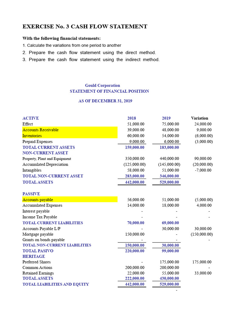 Cash Flow Statement Preparation Guide | PDF | Book Value | Cash Flow ...