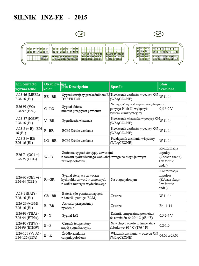 Ecu 1NZ FE - Wariant 1 | PDF