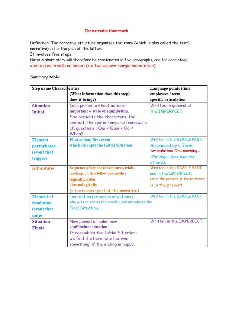 The Narrative Schema | PDF