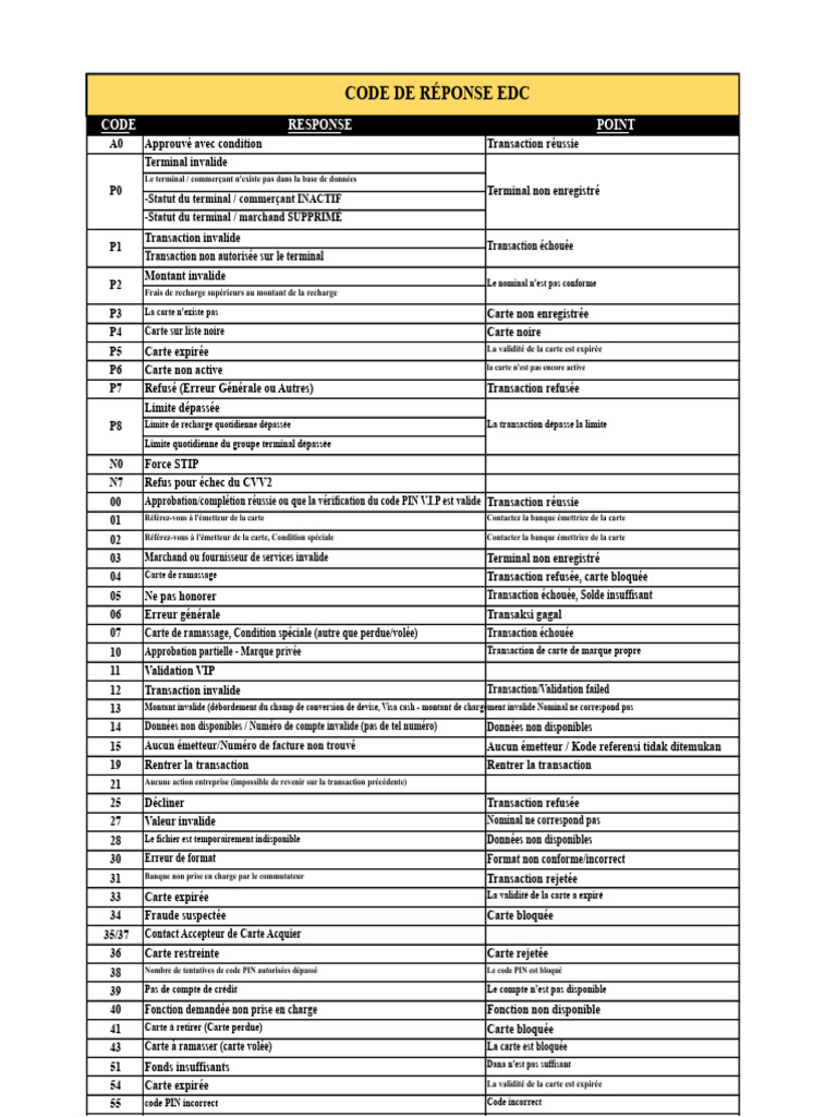 Codes de réponse EDC pour transactions | PDF