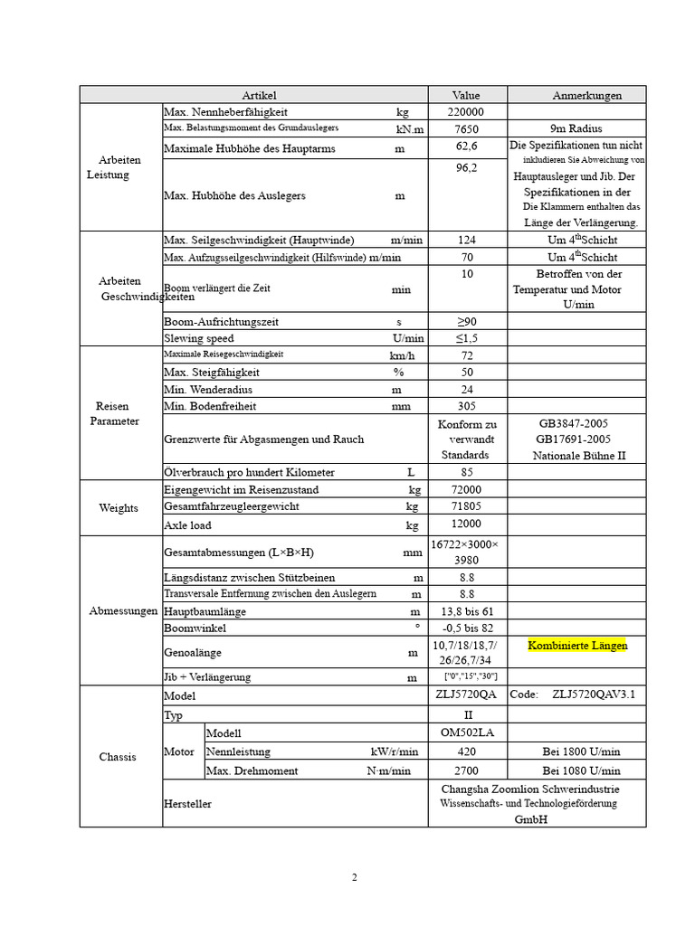 Yict Zoomlion Qay 220 (Cr004) . | PDF