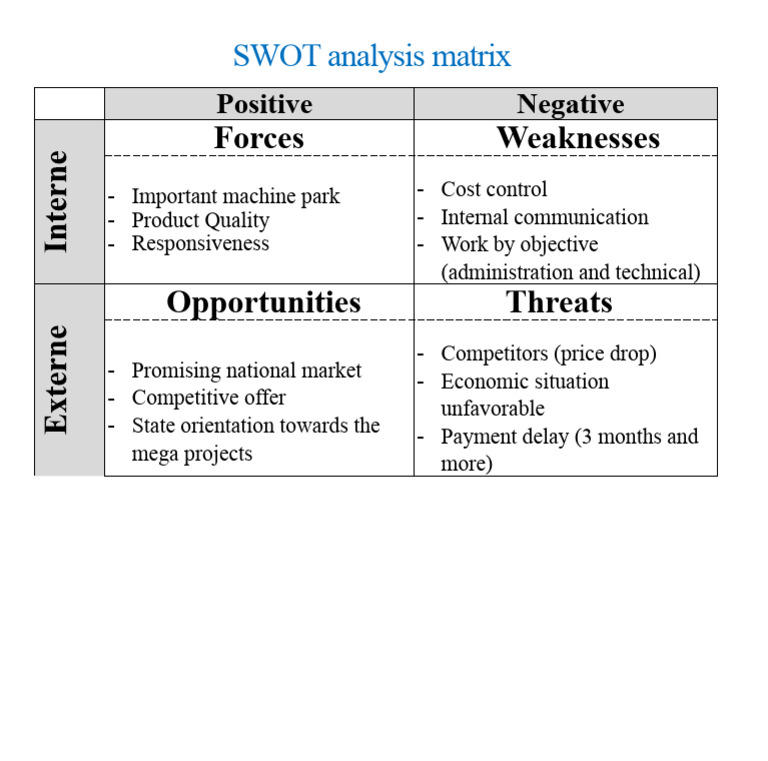 SWOT Analysis Matrix Overview | PDF