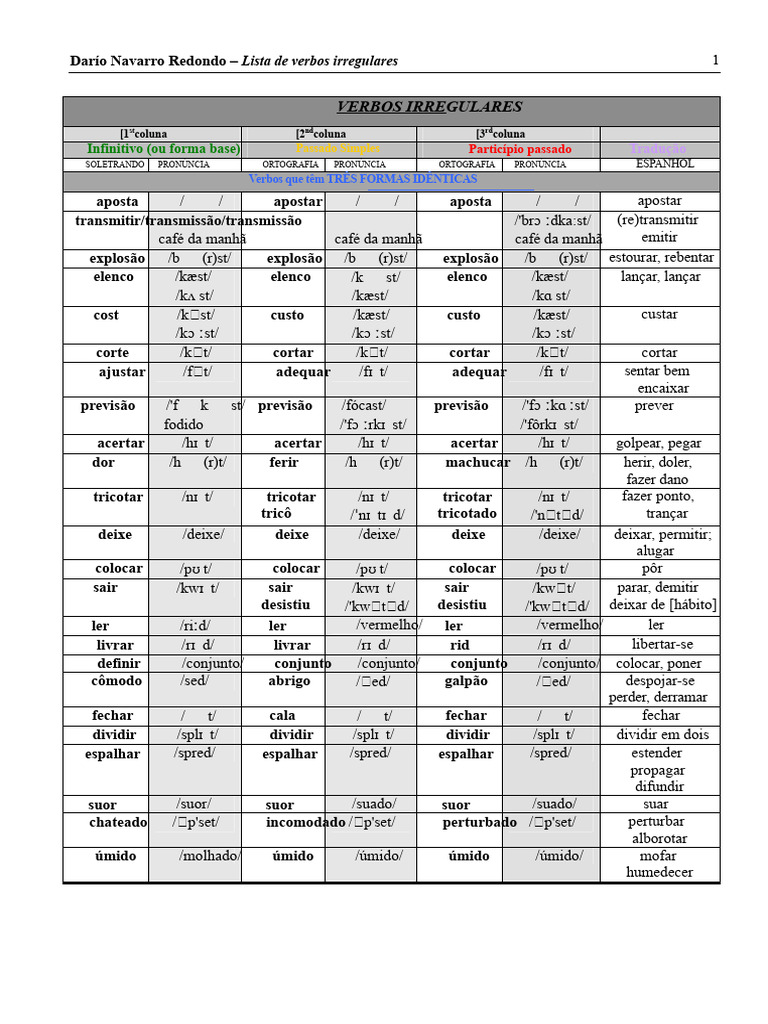 Lista de Verbos Irregulares em Inglês | PDF | Gramática | Mecânica da ...