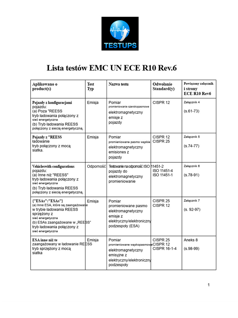 Lista Testów EMC UN ECE R10 Rev.6 | PDF