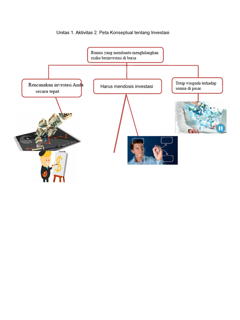 Unit 1. Activity 2. Concept Map On Investments | PDF