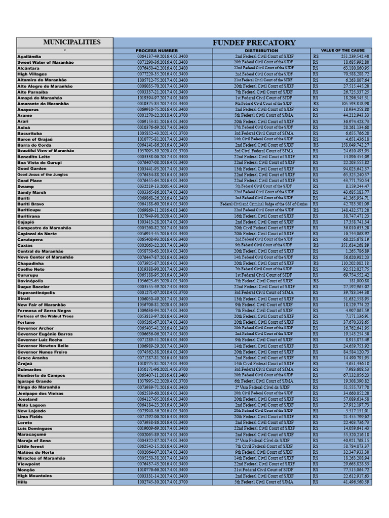 List of Precatory Orders 1 | PDF | Brazil