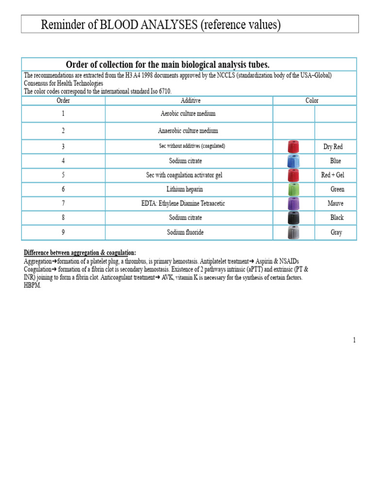 Blood Analysis Reference Values Guide | PDF | Coagulation | Hemoglobin