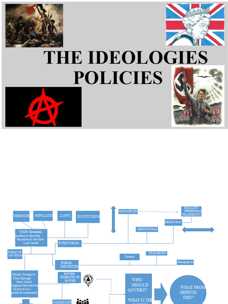 Political Ideologies and Governance Forms | PDF | Government | Fascism