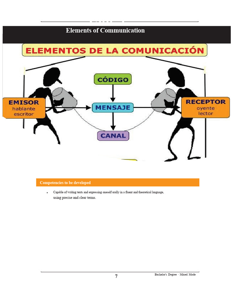 Mastering Oral and Written Communication | PDF | Communication | Semantics