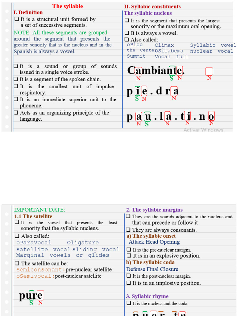 The Syllable Theory | PDF | Syllable | Vowel