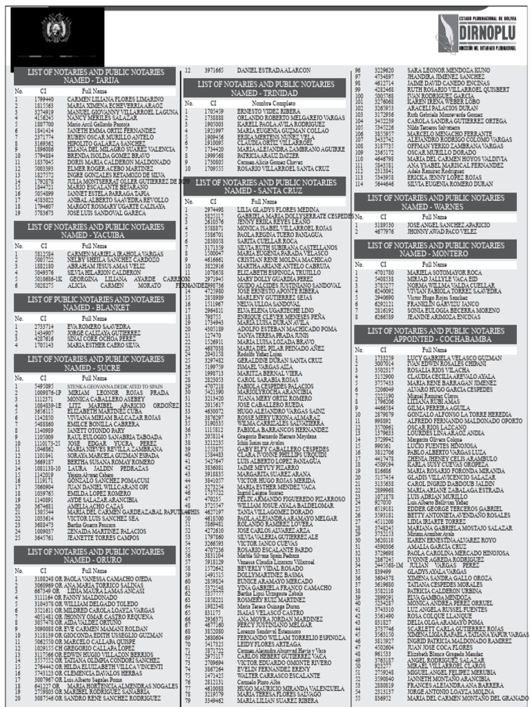 List of Notaries and Public Notaries | PDF