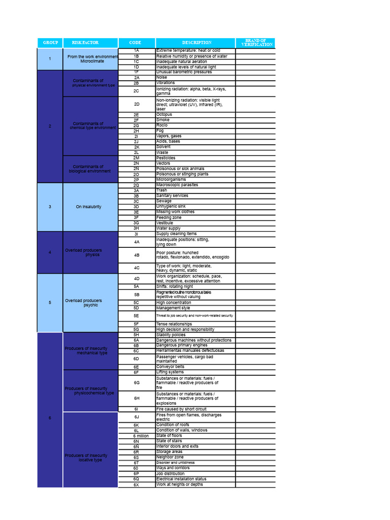 Hazard and Risk Assessment Matrix | PDF | Radiation | Ultraviolet