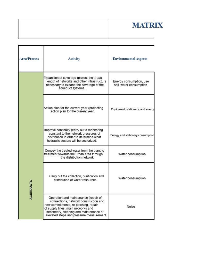 Environmental Impact Assessment Matrix | PDF | Waste Management ...