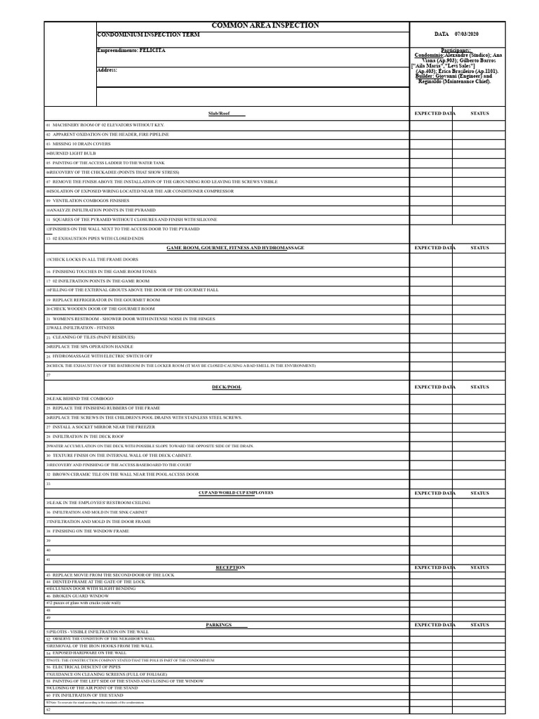 Condominium Common Area Inspection Report | PDF | Bathroom | Door