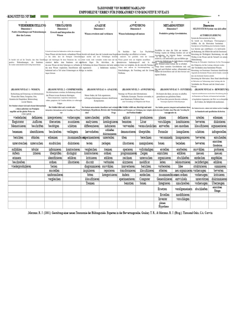 Marzano Verb Tabelle | PDF