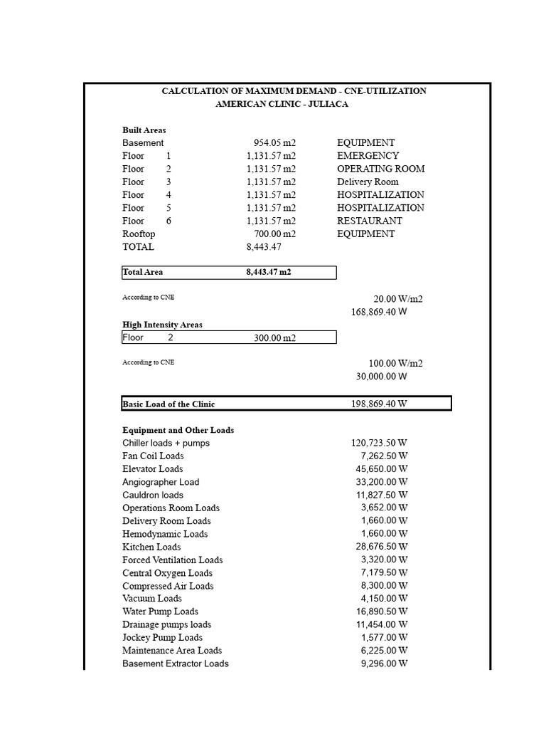 Maximum Demand Calculation for Clinic | PDF | Mechanical Engineering