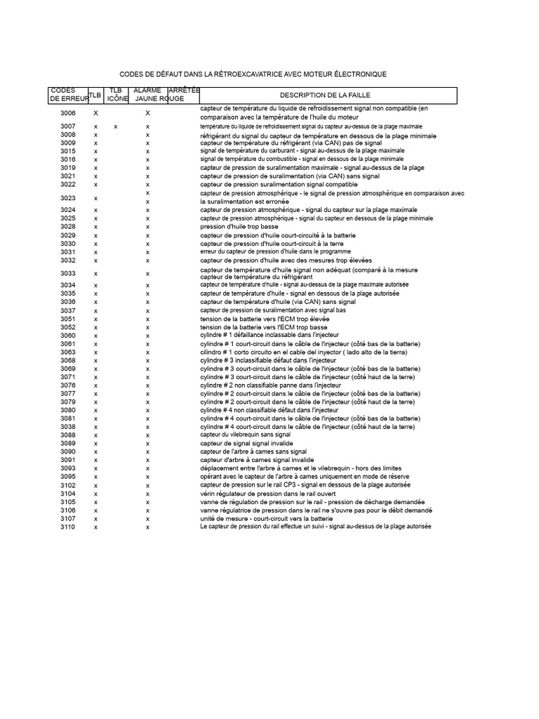 Codes d'erreur rétroexcavatrice moteur | PDF | Injection (moteur ...