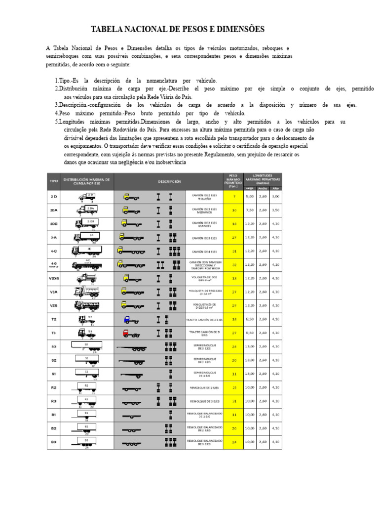 Tabela Nacional de Pesos e Dimensões | PDF