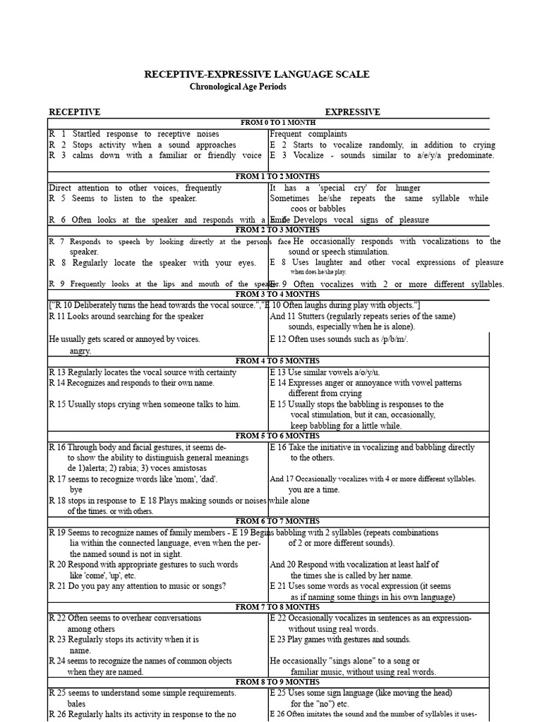 Reel Scale | PDF | Speech | Gesture