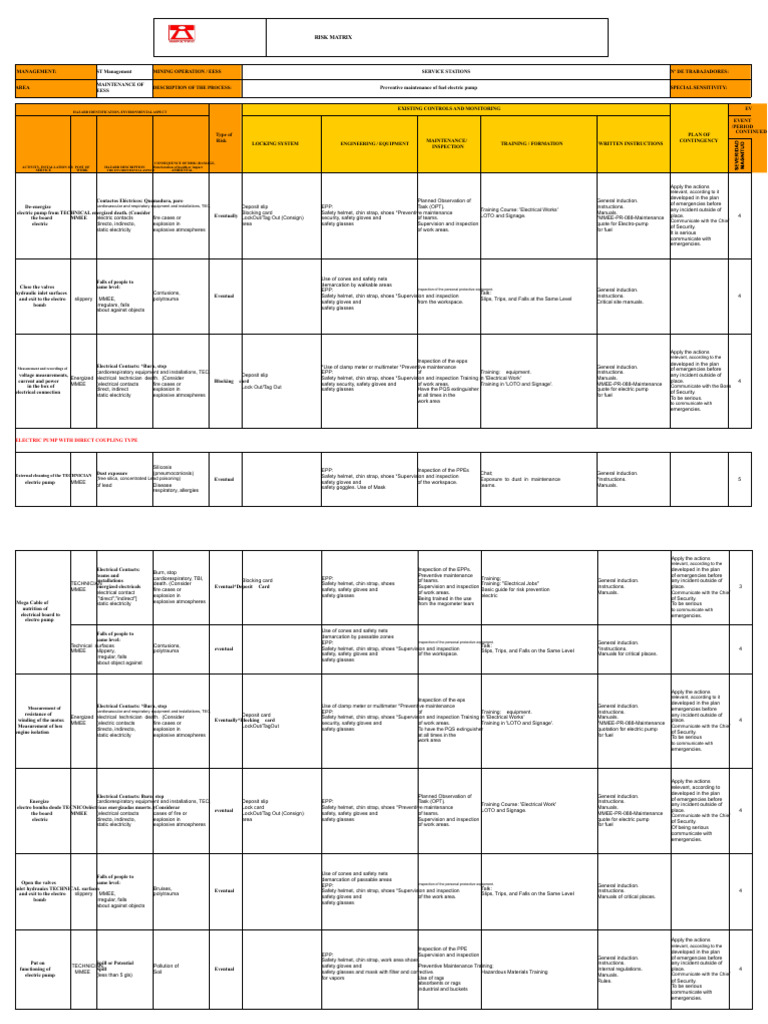 Risk Management Matrix for Mining Operations | PDF | Personal ...