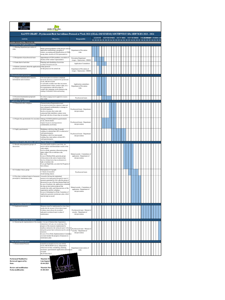 Psychosocial Risk Protocol Gantt Chart 2023 | PDF