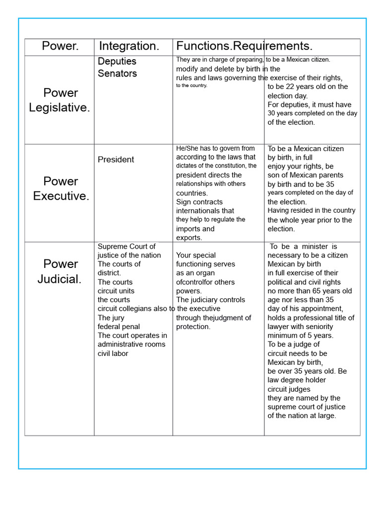 Scheme of Powers of The Union | PDF | Judiciaries | Supreme Court Of ...