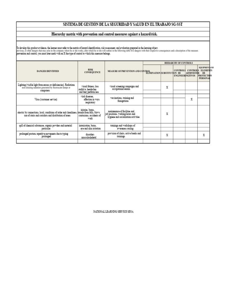 SG-SST Risk Control Measures Matrix | PDF | Hazards | Risk