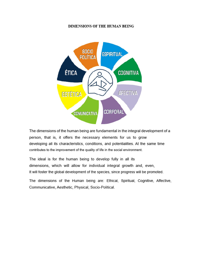 Understanding Human Dimensions for Growth | PDF | Emotions | Affect ...