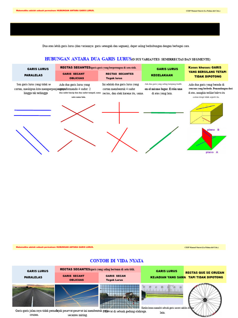 Hubungan Garis Lurus dalam Matematika | PDF