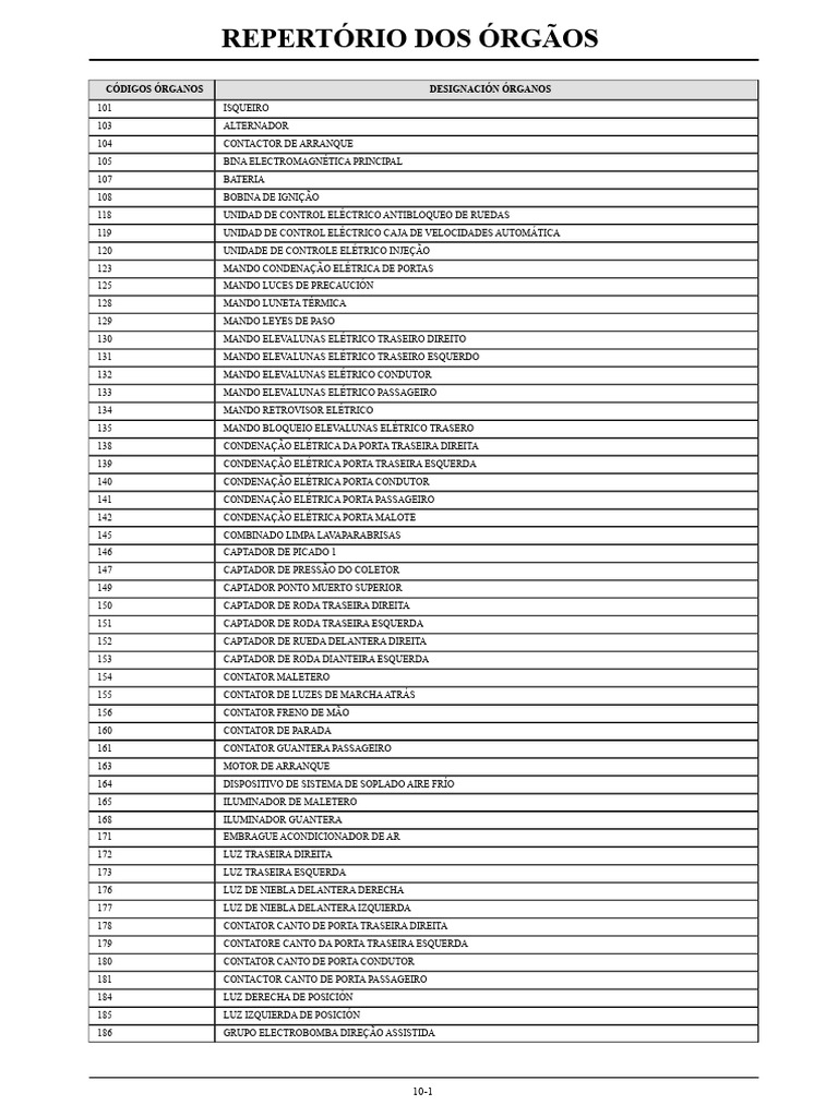 Repertório de Órgãos e Códigos Automotivos | PDF | Motor de Combustão ...