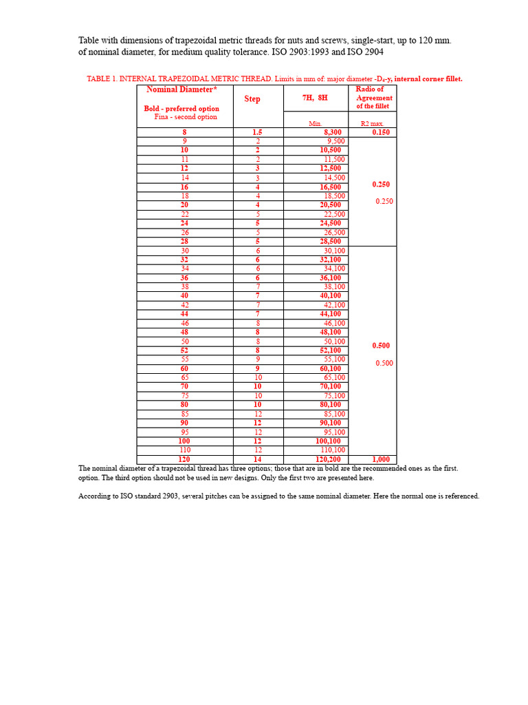 Trapezoidal Metric Thread Dimensions | PDF | Mechanical Engineering ...