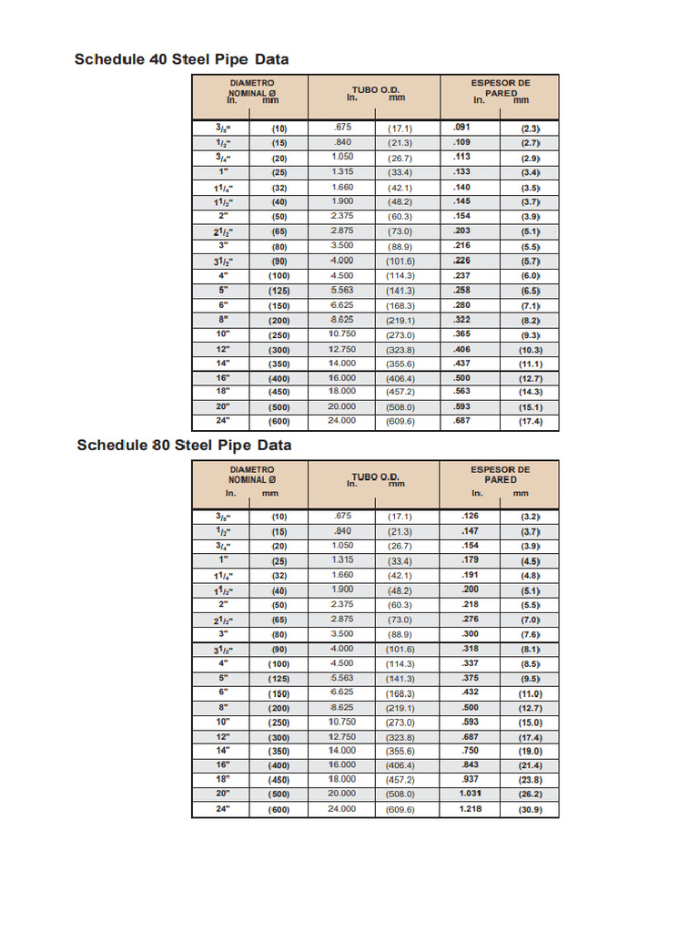 Schedule 40 - 80 | PDF