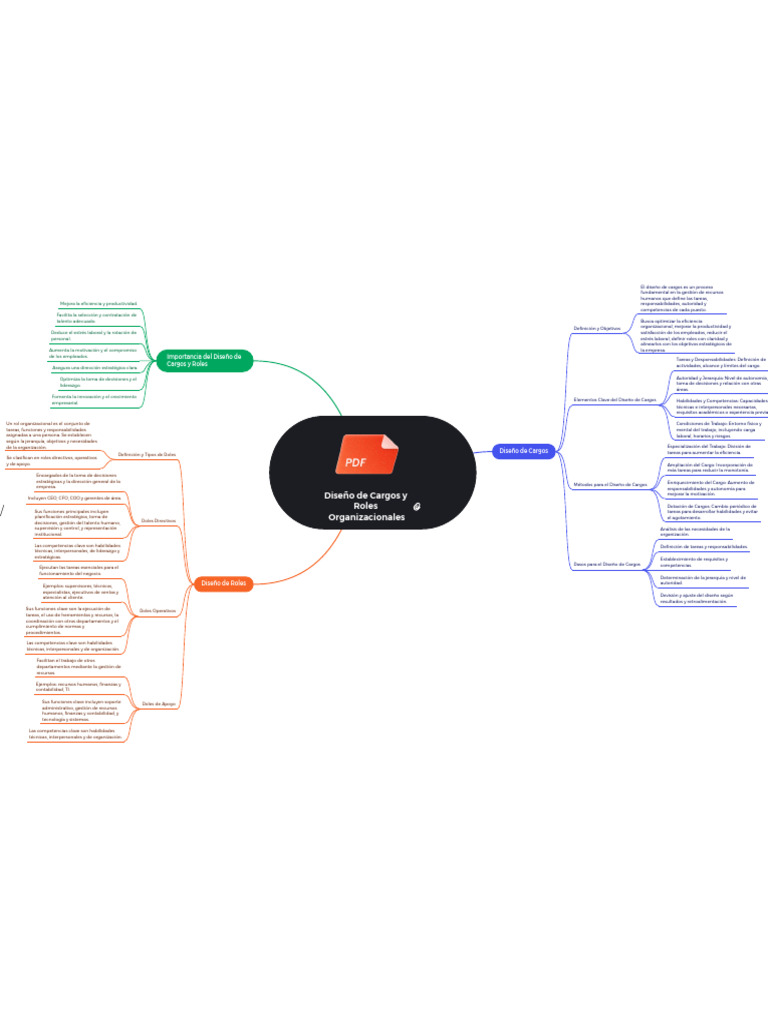 Diseño Efectivo de Cargos y Roles Organizacionales | PDF | Gestión de ...