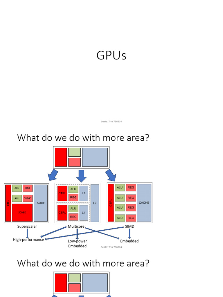 Understanding GPU Architecture and SIMD | PDF | Computer Engineering ...