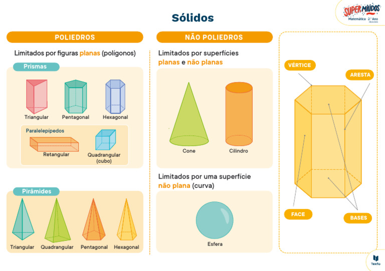 Tipos de Poliedros e Sólidos Geométricos | PDF
