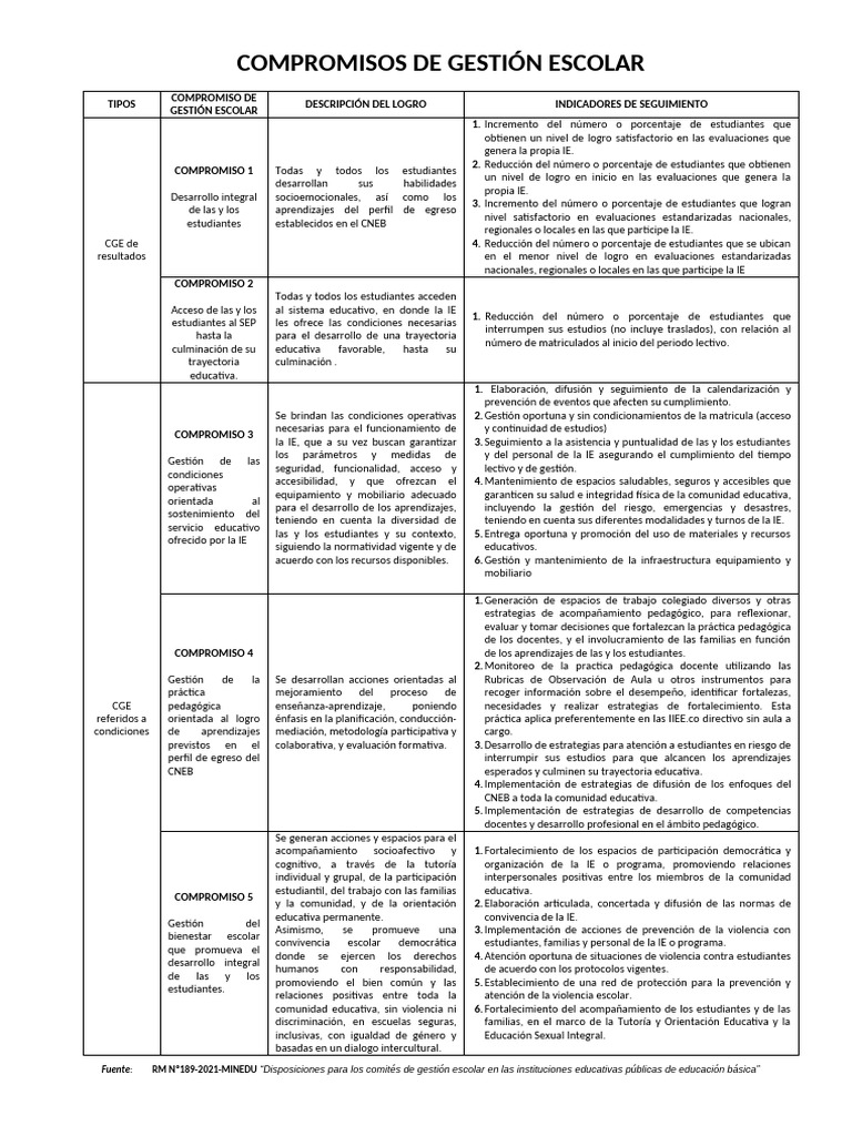 Compromisos de Gestión Escolar Efectiva | PDF | Pedagogía | Violencia